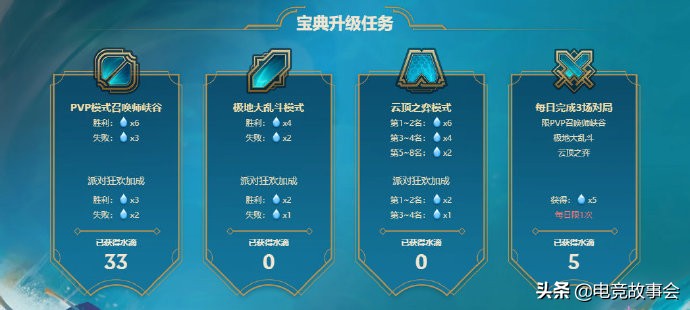升級獲得皮膚獎勵 泳池寶典活動詳解