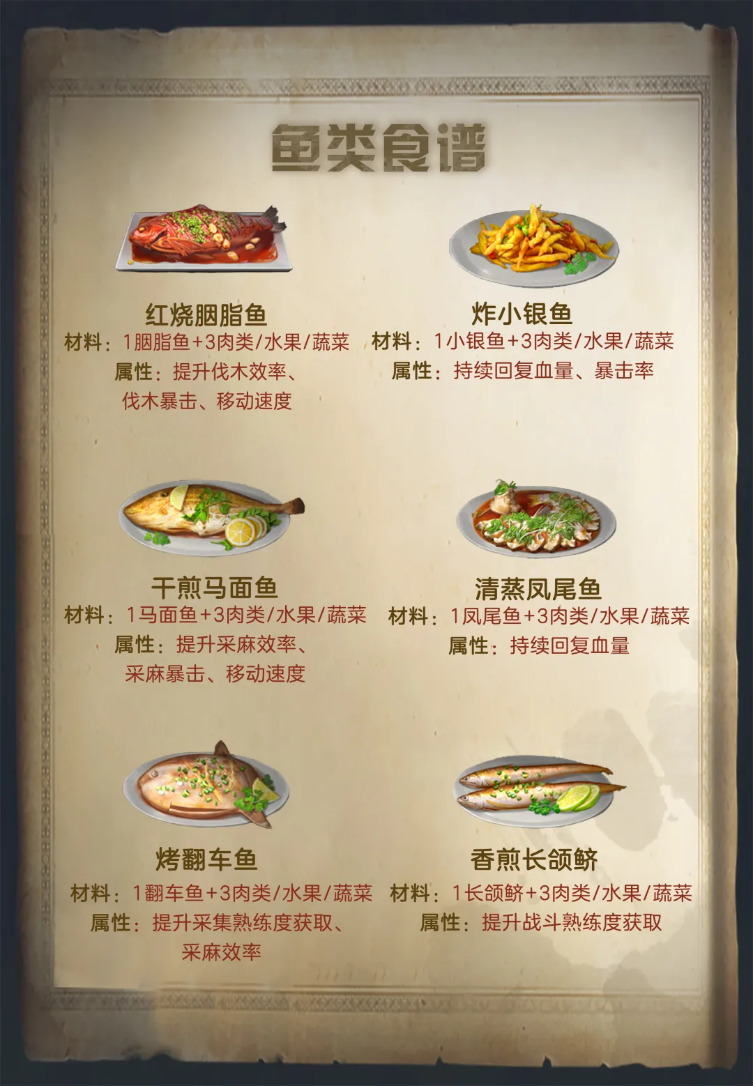 明日之后：全新食材最新食譜，就連鯊魚也能釣到了