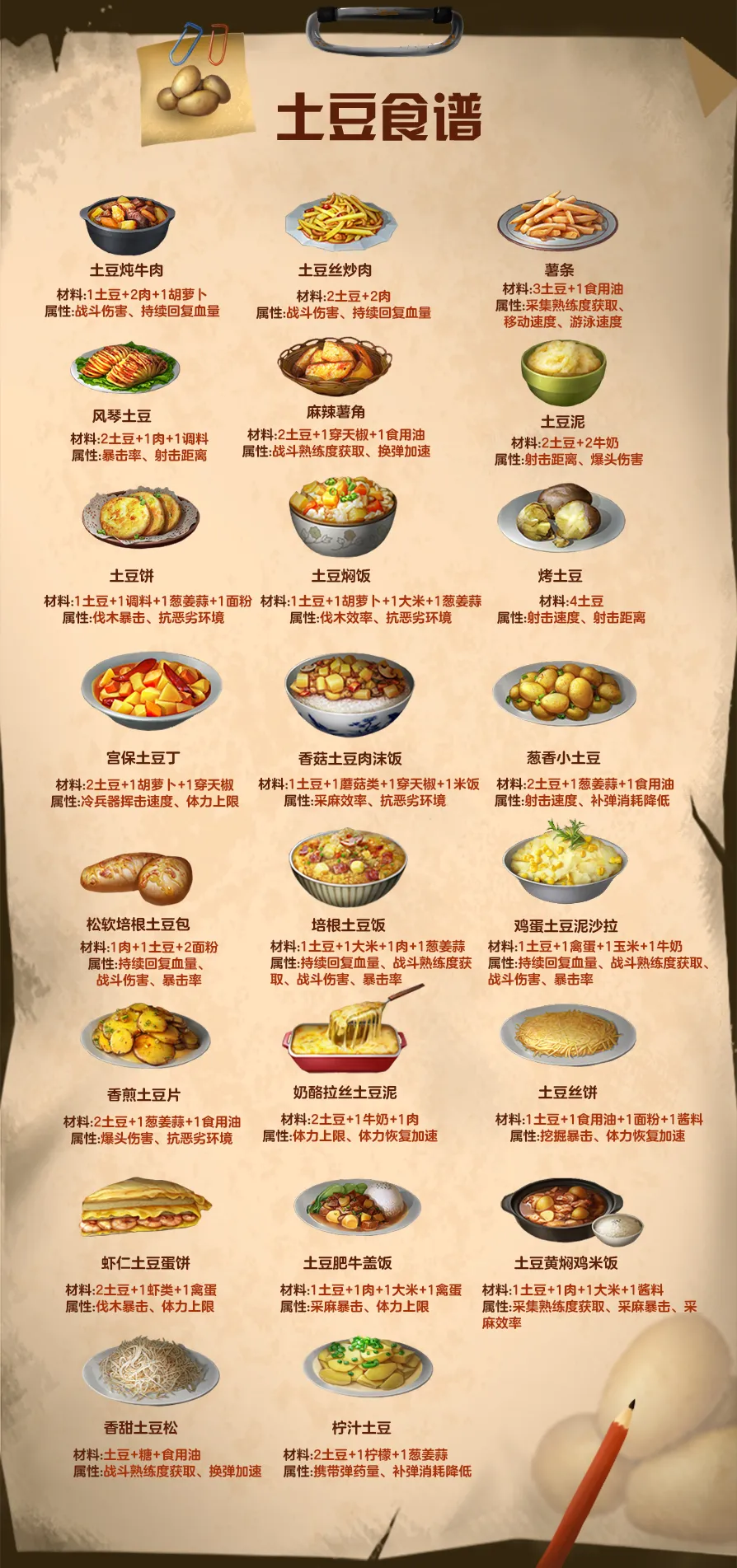 明日之后：全新食材最新食譜，就連鯊魚也能釣到了