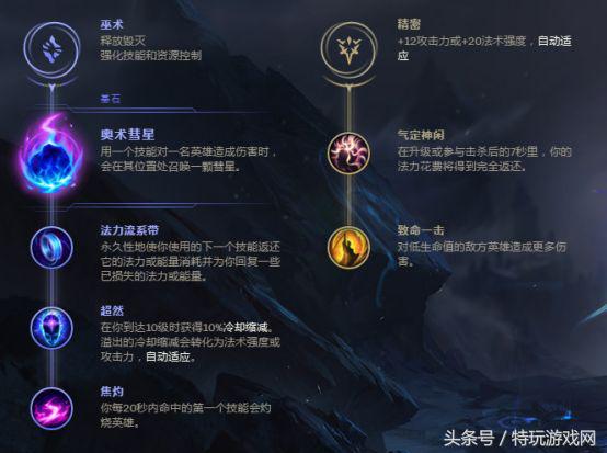 LOL新版本勝率最高上單石頭人套路推薦：指環王出裝讓對手絕望！