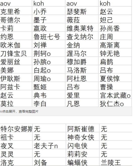 《王者榮耀》國際版是什么樣的？這些英雄在國服都能找到原型！