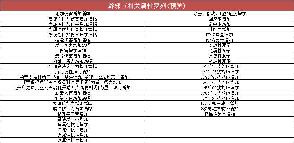 DNF6月18日周年慶版本來襲，眼花繚亂的活動詳解