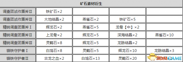 怪物獵人世界盾斧開荒攻略 怪物獵人盾斧配裝推薦