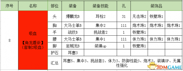怪物獵人世界盾斧開荒攻略 怪物獵人盾斧配裝推薦