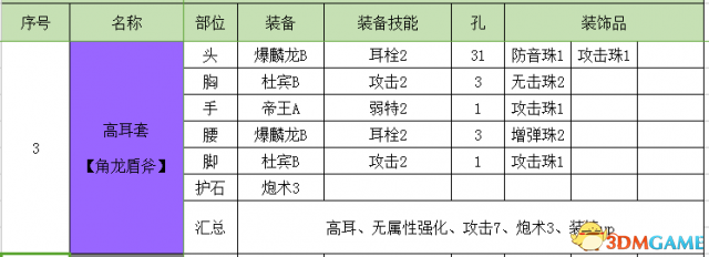 怪物獵人世界盾斧開荒攻略 怪物獵人盾斧配裝推薦