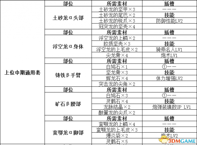 怪物獵人世界盾斧開荒攻略 怪物獵人盾斧配裝推薦