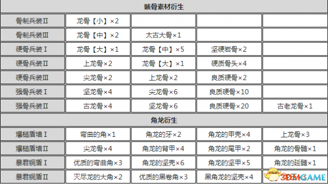 怪物獵人世界盾斧開荒攻略 怪物獵人盾斧配裝推薦