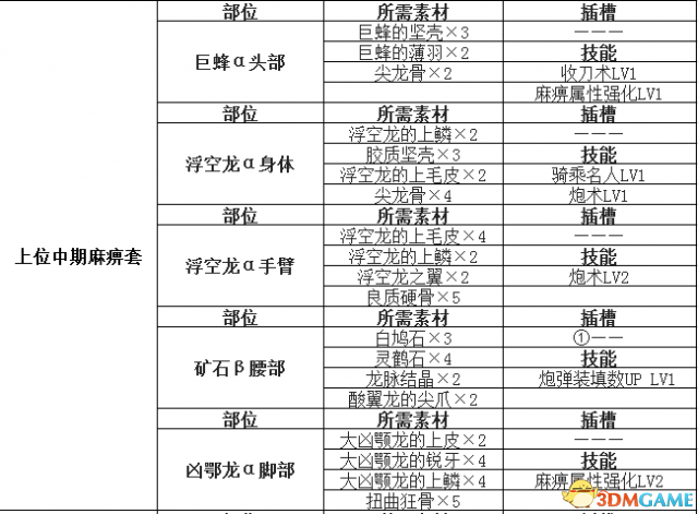 怪物獵人世界盾斧開荒攻略 怪物獵人盾斧配裝推薦