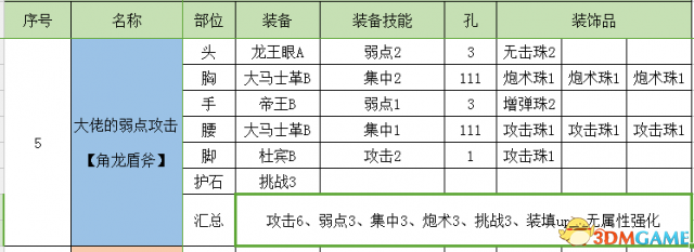 怪物獵人世界盾斧開荒攻略 怪物獵人盾斧配裝推薦