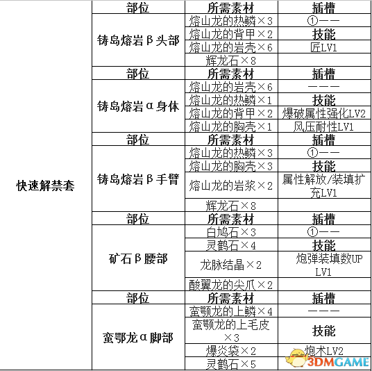 怪物獵人世界盾斧開荒攻略 怪物獵人盾斧配裝推薦