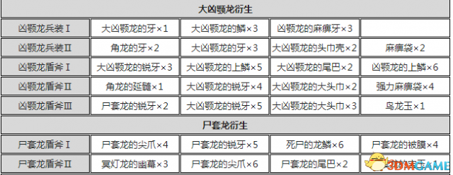 怪物獵人世界盾斧開荒攻略 怪物獵人盾斧配裝推薦