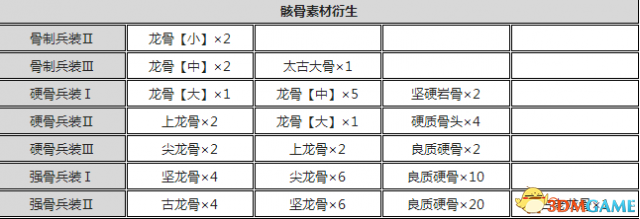 怪物獵人世界盾斧開荒攻略 怪物獵人盾斧配裝推薦