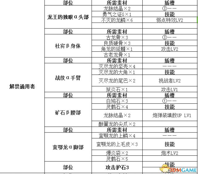 怪物獵人世界盾斧開荒攻略 怪物獵人盾斧配裝推薦