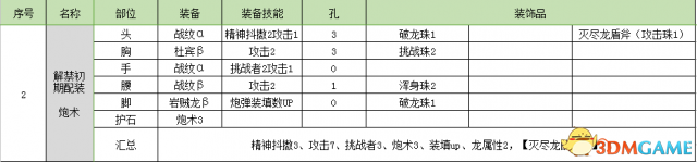 怪物獵人世界盾斧開荒攻略 怪物獵人盾斧配裝推薦