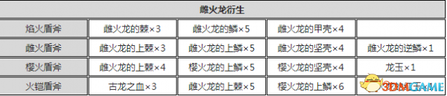 怪物獵人世界盾斧開荒攻略 怪物獵人盾斧配裝推薦