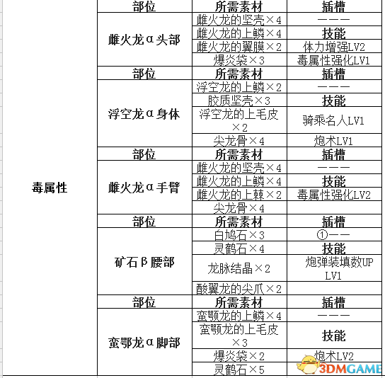 怪物獵人世界盾斧開荒攻略 怪物獵人盾斧配裝推薦