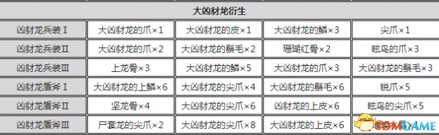 怪物獵人世界盾斧開荒攻略 怪物獵人盾斧配裝推薦