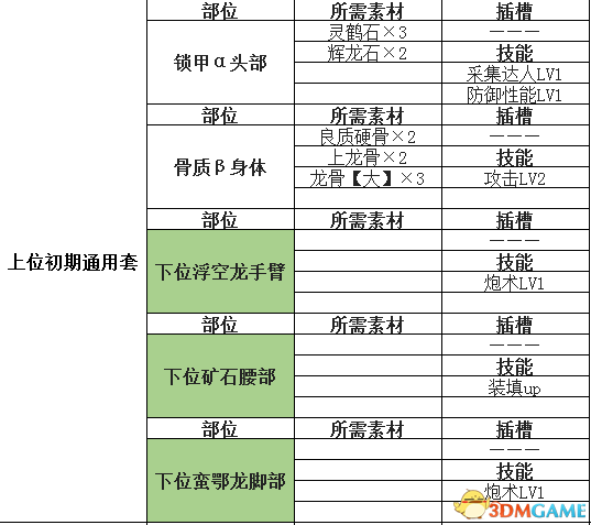 怪物獵人世界盾斧開荒攻略 怪物獵人盾斧配裝推薦