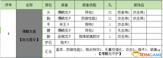 怪物獵人世界盾斧開荒攻略 怪物獵人盾斧配裝推薦