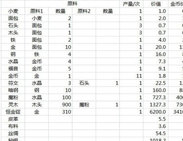 地下城堡通關攻略 前5關通關攻略