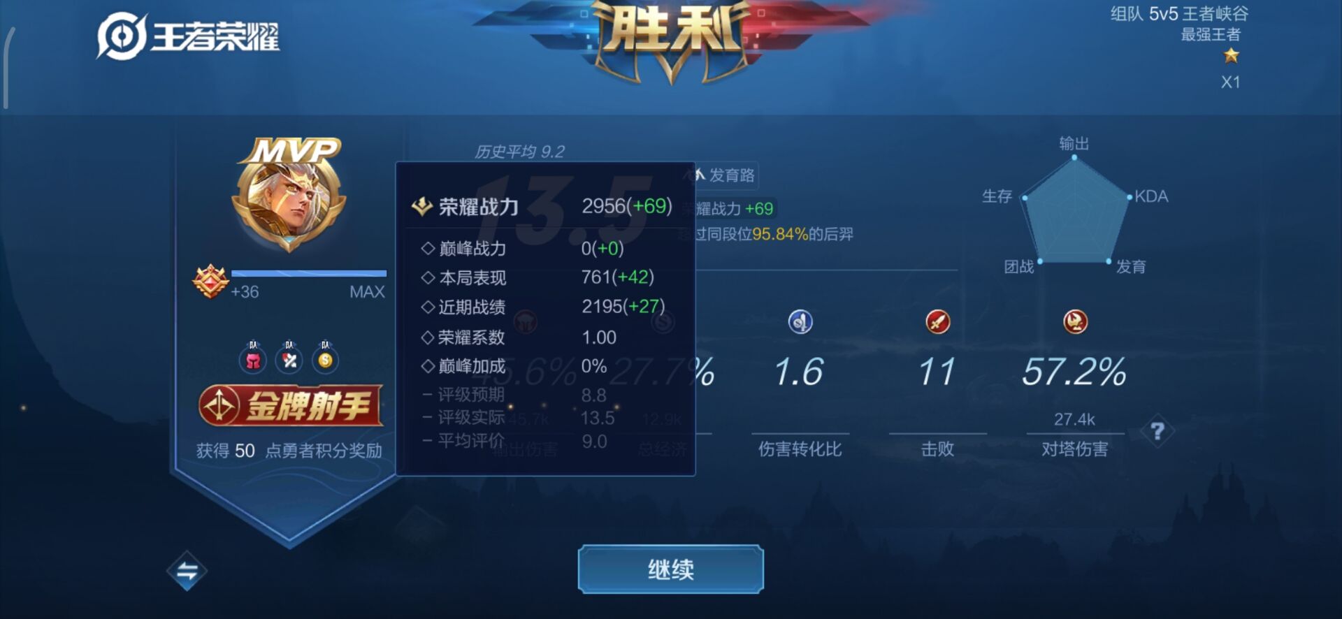 王者榮耀戰力機制詳解，你與國服差的真沒那么遠