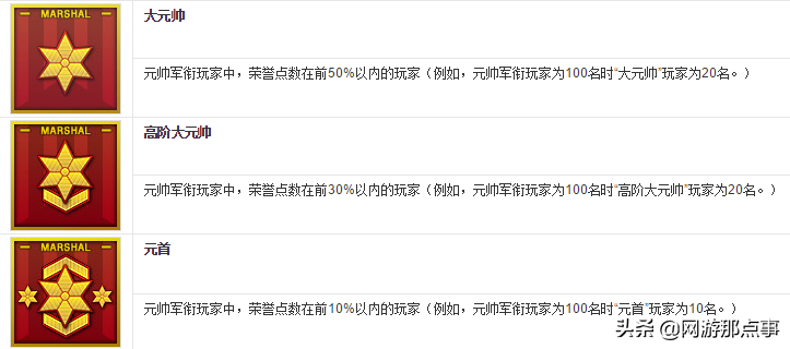 CF等級過低？刷經驗怕封號？手動一把30萬經驗助你上元帥
