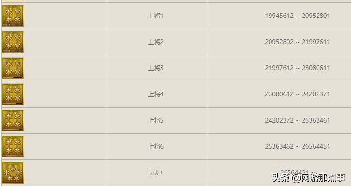 CF等級過低？刷經驗怕封號？手動一把30萬經驗助你上元帥