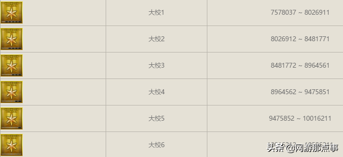 CF等級過低？刷經驗怕封號？手動一把30萬經驗助你上元帥
