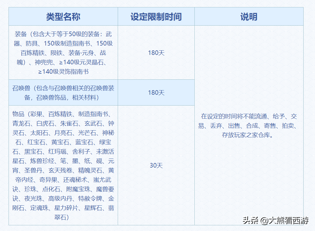 夢幻西游：轉服功能超詳細介紹，從此不用再操心各種轉服問題了