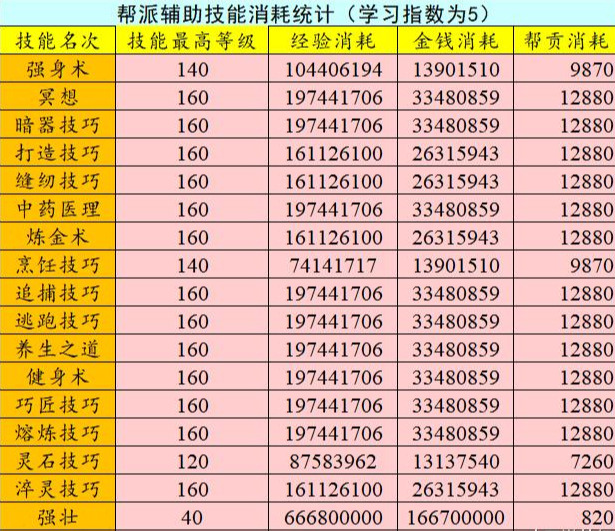 夢幻西游：夢幻中的飛升是個門檻，有沒有飛升就是兩個游戲體驗