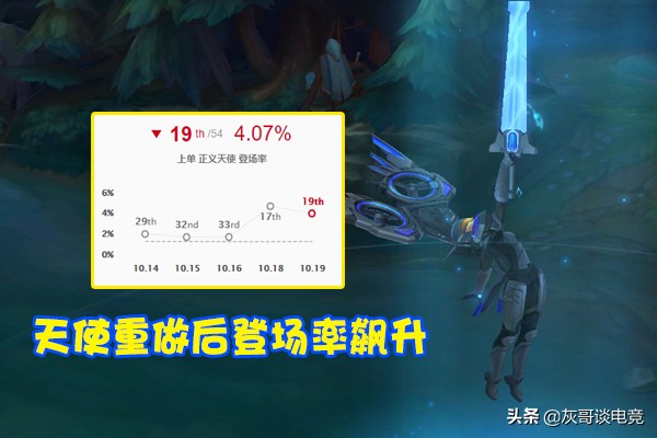 LOL速成流天使橫空出世，拋棄科技槍單帶無解，玩家大呼得救了