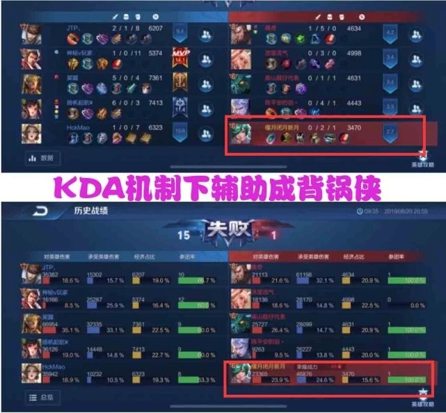 王者榮耀：諷刺，新KAD機制下，巔峰榜竟無一人達5星等級