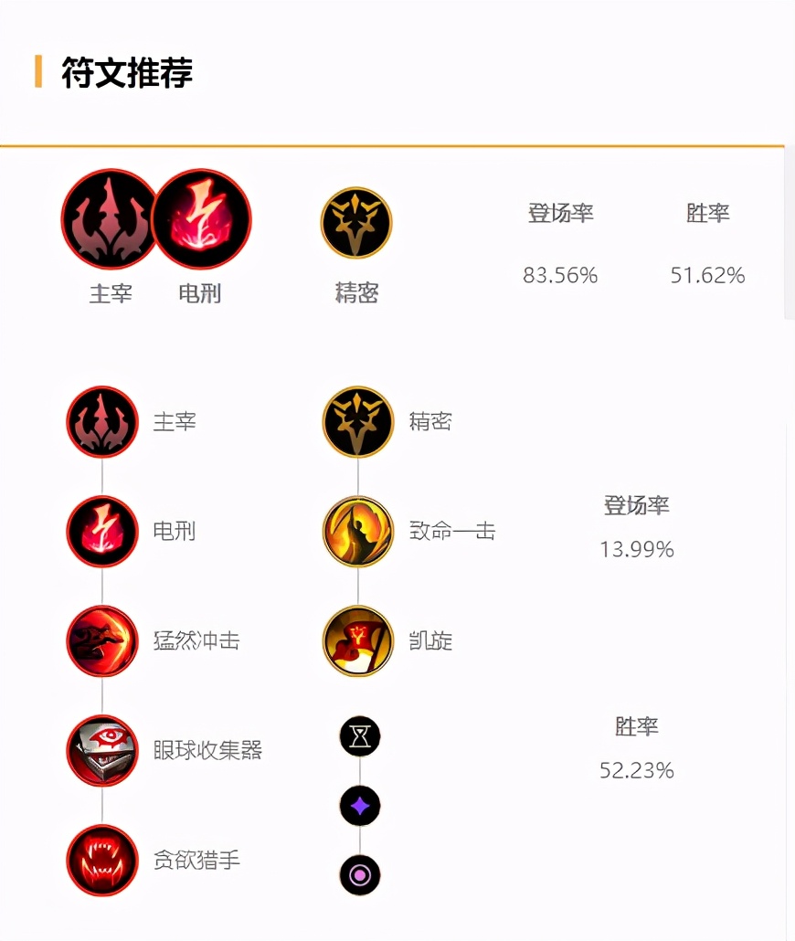 10.25國服中單上分推薦 小魚人依舊制霸季前賽