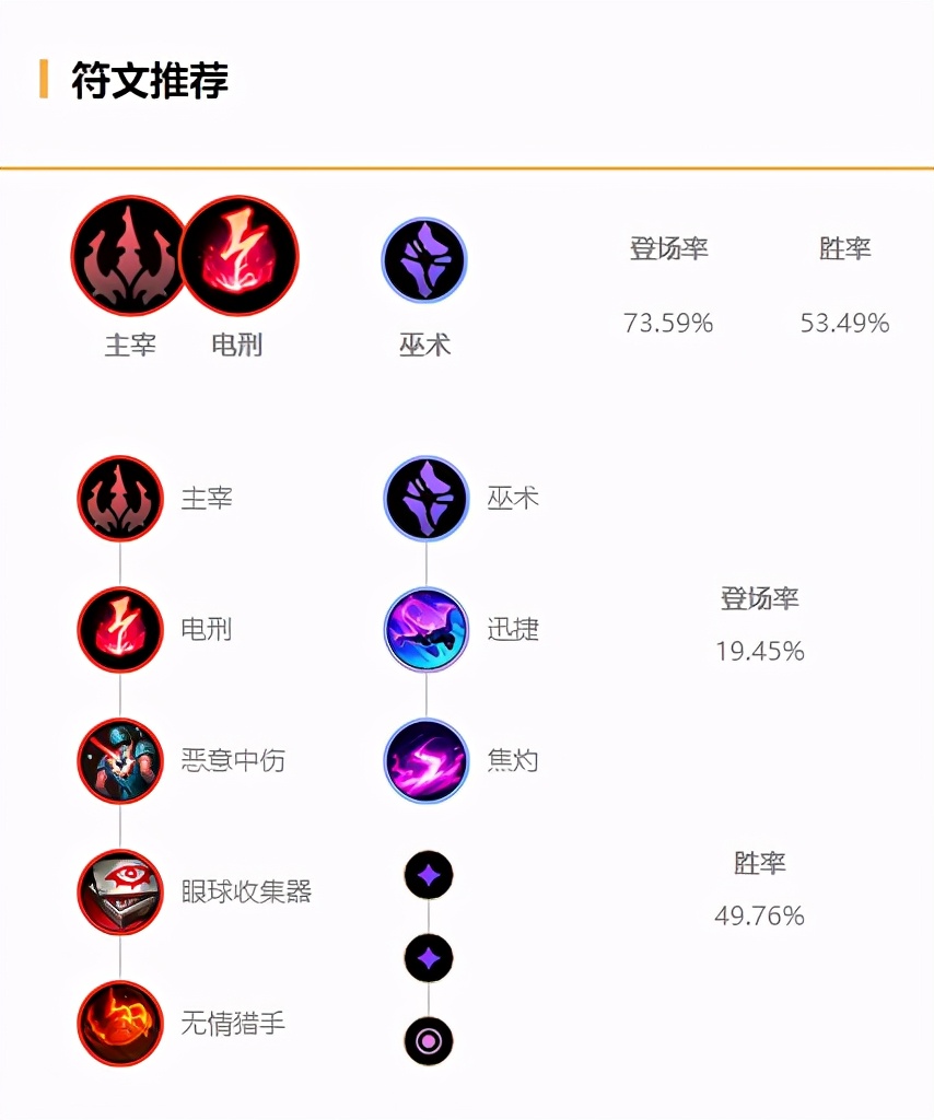 10.25國服中單上分推薦 小魚人依舊制霸季前賽