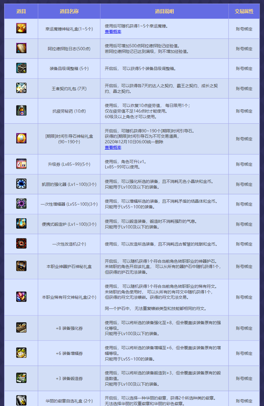 DNF：國服10月更新五大活動，14天的活動或可賺千億金幣