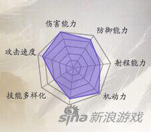 從端游看手游 誅仙手游新職業鬼道預測