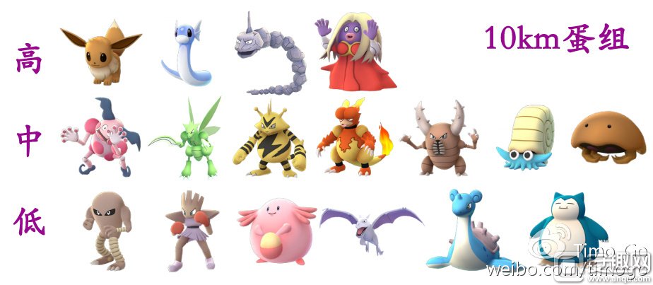 Pokemon go孵蛋進階方法 口袋妖怪Go怎么孵蛋