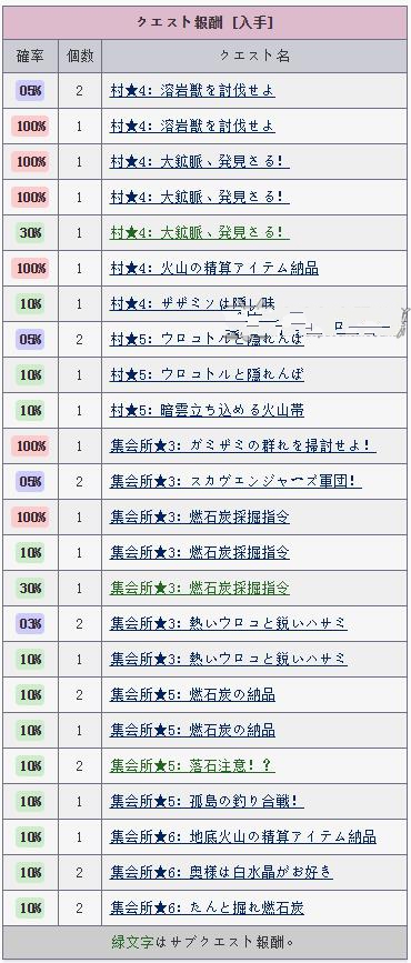 怪物獵人x輝龍石在哪 輝龍石產地一覽