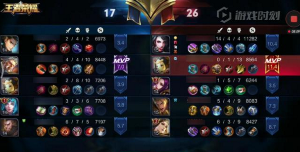 王者榮耀：MVP是如何認定的？為何0人頭可以拿MVP？