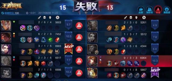 王者榮耀：MVP是如何認定的？為何0人頭可以拿MVP？
