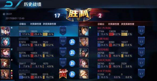 王者榮耀：MVP是如何認定的？為何0人頭可以拿MVP？