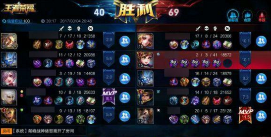 王者榮耀：MVP是如何認定的？為何0人頭可以拿MVP？