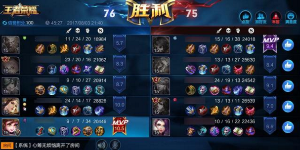 王者榮耀：MVP是如何認定的？為何0人頭可以拿MVP？