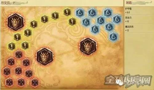 S6狂戰士符文天賦加點圖 奧拉夫S6出裝順序推薦