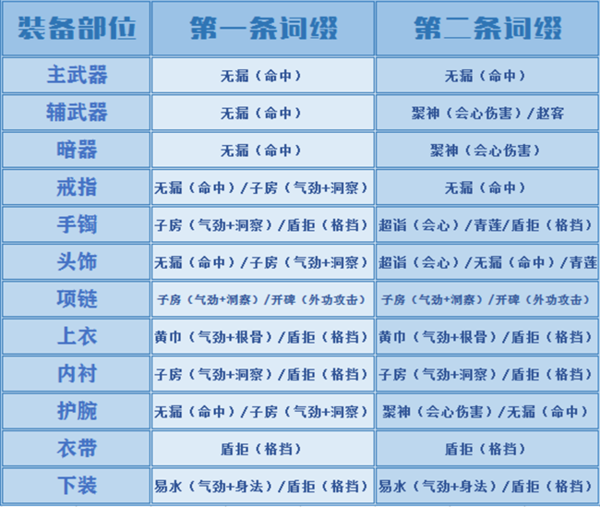 天涯明月刀ol移花 新手成長指引教學