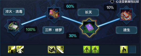 天涯明月刀ol移花 新手成長指引教學