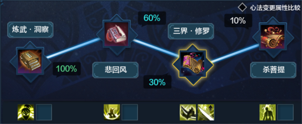 天涯明月刀ol移花 新手成長指引教學
