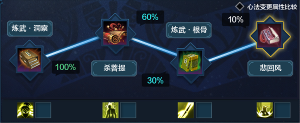 天涯明月刀ol移花 新手成長指引教學
