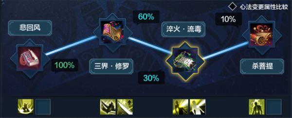 天涯明月刀ol移花 新手成長指引教學