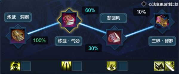 天涯明月刀ol移花 新手成長指引教學